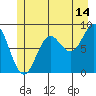 Kimshan Cove tide chart for Friday, July 14, 2023