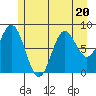 Kimshan Cove tide chart for Thursday, July 20, 2023