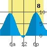Kimshan Cove tide chart for Saturday, July 8, 2023
