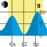 Kimshan Cove tide chart for Sunday, July 9, 2023
