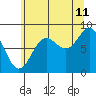 Kimshan Cove tide chart for Friday, August 11, 2023