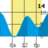 Kimshan Cove tide chart for Monday, August 14, 2023