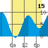Kimshan Cove tide chart for Tuesday, August 15, 2023