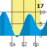 Kimshan Cove tide chart for Thursday, August 17, 2023
