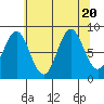 Kimshan Cove tide chart for Sunday, August 20, 2023
