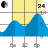 Kimshan Cove tide chart for Thursday, August 24, 2023