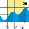 Kimshan Cove tide chart for Saturday, August 26, 2023