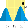 Kimshan Cove tide chart for Sunday, August 6, 2023