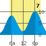 Kimshan Cove tide chart for Monday, August 7, 2023