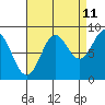 Kimshan Cove tide chart for Monday, September 11, 2023