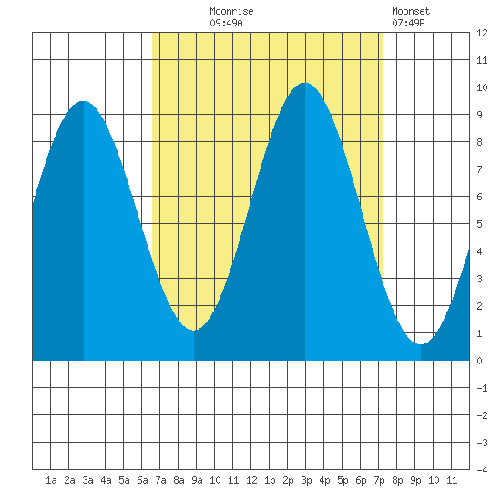 Kimshan Cove tide chart for Sunday, September 17, 2023