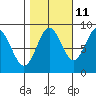 Kimshan Cove tide chart for Wednesday, October 11, 2023