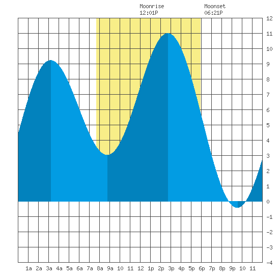 Kimshan Cove tide chart for Tuesday, October 17, 2023