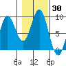 Kimshan Cove tide chart for Monday, October 30, 2023
