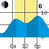 Kimshan Cove tide chart for Friday, October 6, 2023
