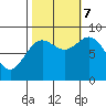 Kimshan Cove tide chart for Saturday, October 7, 2023