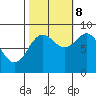 Kimshan Cove tide chart for Sunday, October 8, 2023