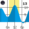 Kimshan Cove tide chart for Monday, November 13, 2023