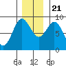 Kimshan Cove tide chart for Tuesday, November 21, 2023