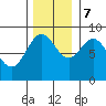 Kimshan Cove tide chart for Tuesday, November 7, 2023