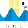 Kimshan Cove tide chart for Wednesday, November 8, 2023