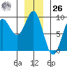 Kimshan Cove tide chart for Tuesday, December 26, 2023