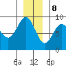 Kimshan Cove tide chart for Friday, December 8, 2023