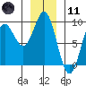 Kimshan Cove tide chart for Thursday, January 11, 2024