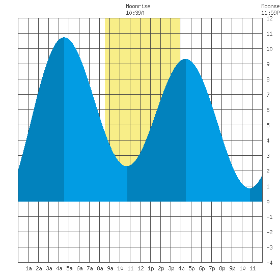 Kimshan Cove tide chart for Tuesday, January 16, 2024