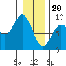 Kimshan Cove tide chart for Saturday, January 20, 2024