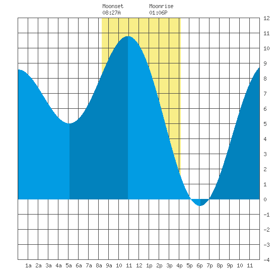 Kimshan Cove tide chart for Tuesday, January 23, 2024