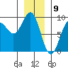 Kimshan Cove tide chart for Tuesday, January 9, 2024