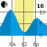 Kimshan Cove tide chart for Friday, February 16, 2024