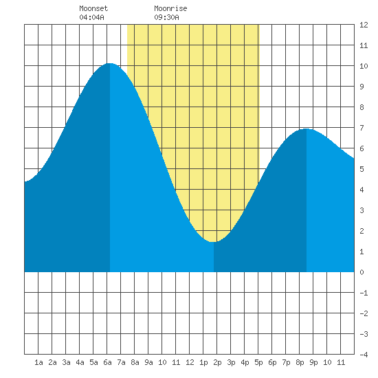 Kimshan Cove tide chart for Saturday, February 17, 2024