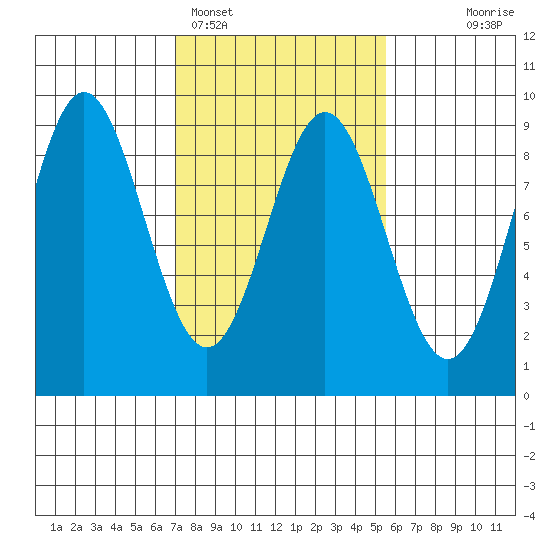 Kimshan Cove tide chart for Tuesday, February 27, 2024