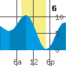 Kimshan Cove tide chart for Tuesday, February 6, 2024