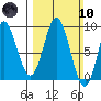 Kimshan Cove tide chart for Sunday, March 10, 2024