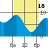 Kimshan Cove tide chart for Monday, March 18, 2024
