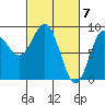 Kimshan Cove tide chart for Thursday, March 7, 2024