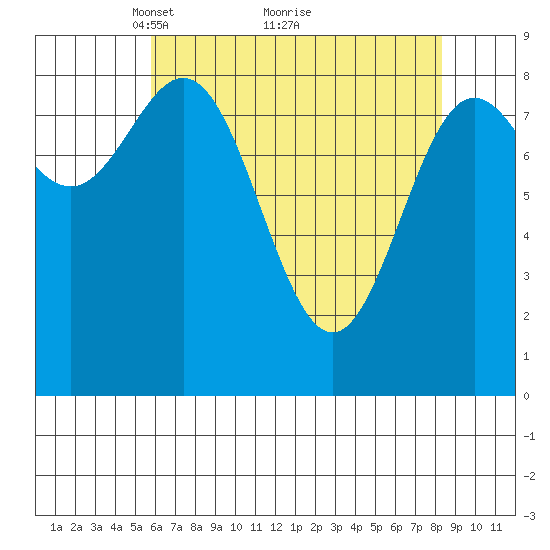 Kimshan Cove tide chart for Tuesday, April 16, 2024