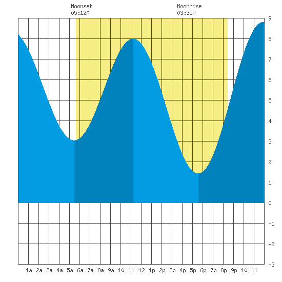 Kimshan Cove tide chart for Friday, April 19, 2024
