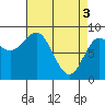 Kimshan Cove tide chart for Wednesday, April 3, 2024