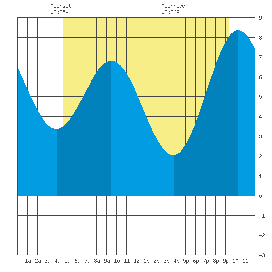 Kimshan Cove tide chart for Friday, May 17, 2024