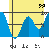Kimshan Cove tide chart for Wednesday, May 22, 2024