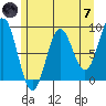 Kimshan Cove tide chart for Tuesday, May 7, 2024