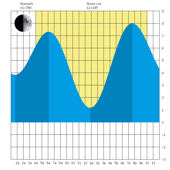 Kimshan Cove tide chart for Thursday, June 13, 2024