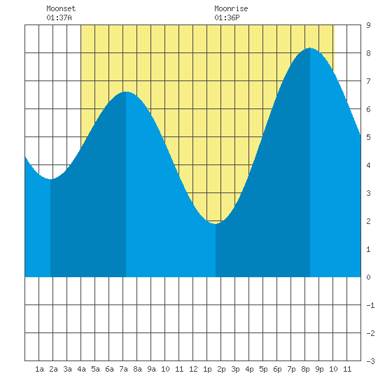 Kimshan Cove tide chart for Friday, June 14, 2024
