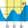Kimshan Cove tide chart for Monday, June 17, 2024