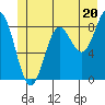 Kimshan Cove tide chart for Thursday, June 20, 2024
