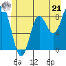 Kimshan Cove tide chart for Friday, June 21, 2024
